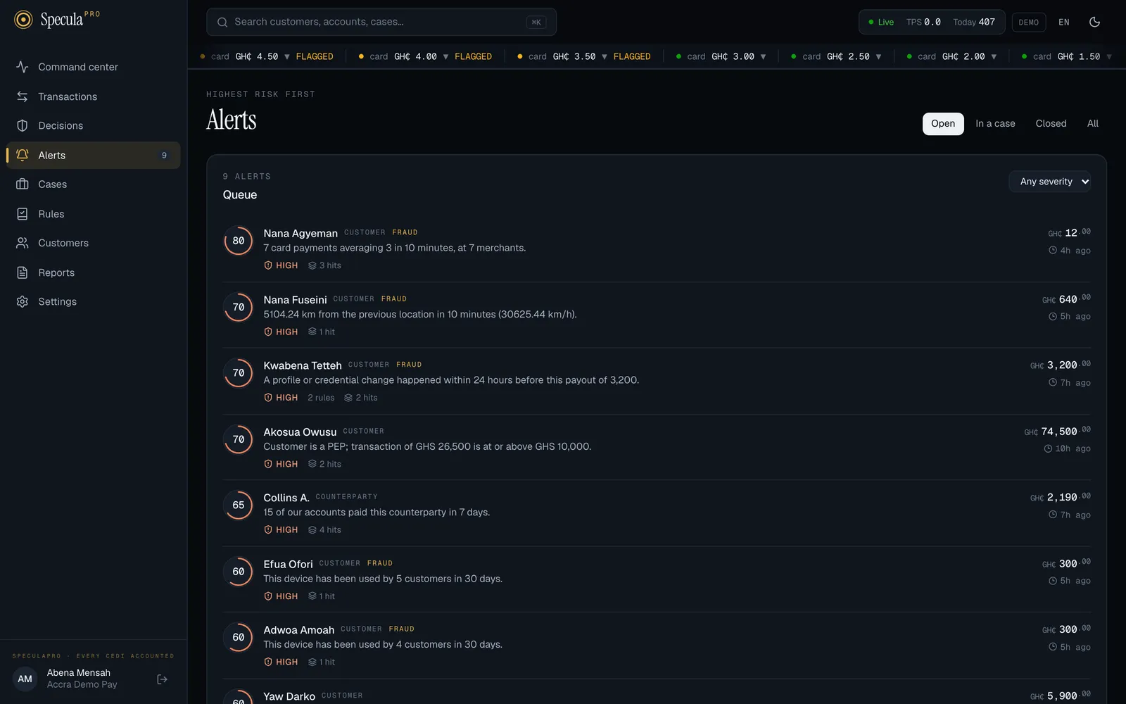 The Alerts screen on the Open tab, riskiest first: fraud alerts such as card testing and impossible travel carry a FRAUD tag beside the customer, AML alerts such as a PEP threshold have none