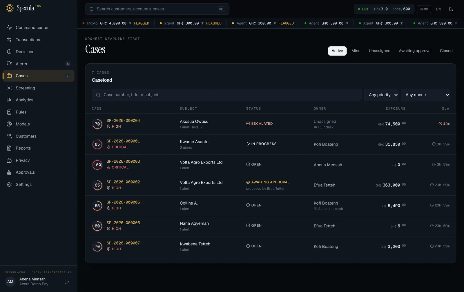 The Cases list with the Priority and Team queue filters. The Owner column shows the team under the owner for cases in a team's queue: SP-2026-000004 is unassigned in the PEP desk queue and SP-2026-000005 is Kofi Boateng's in the Sanctions desk queue