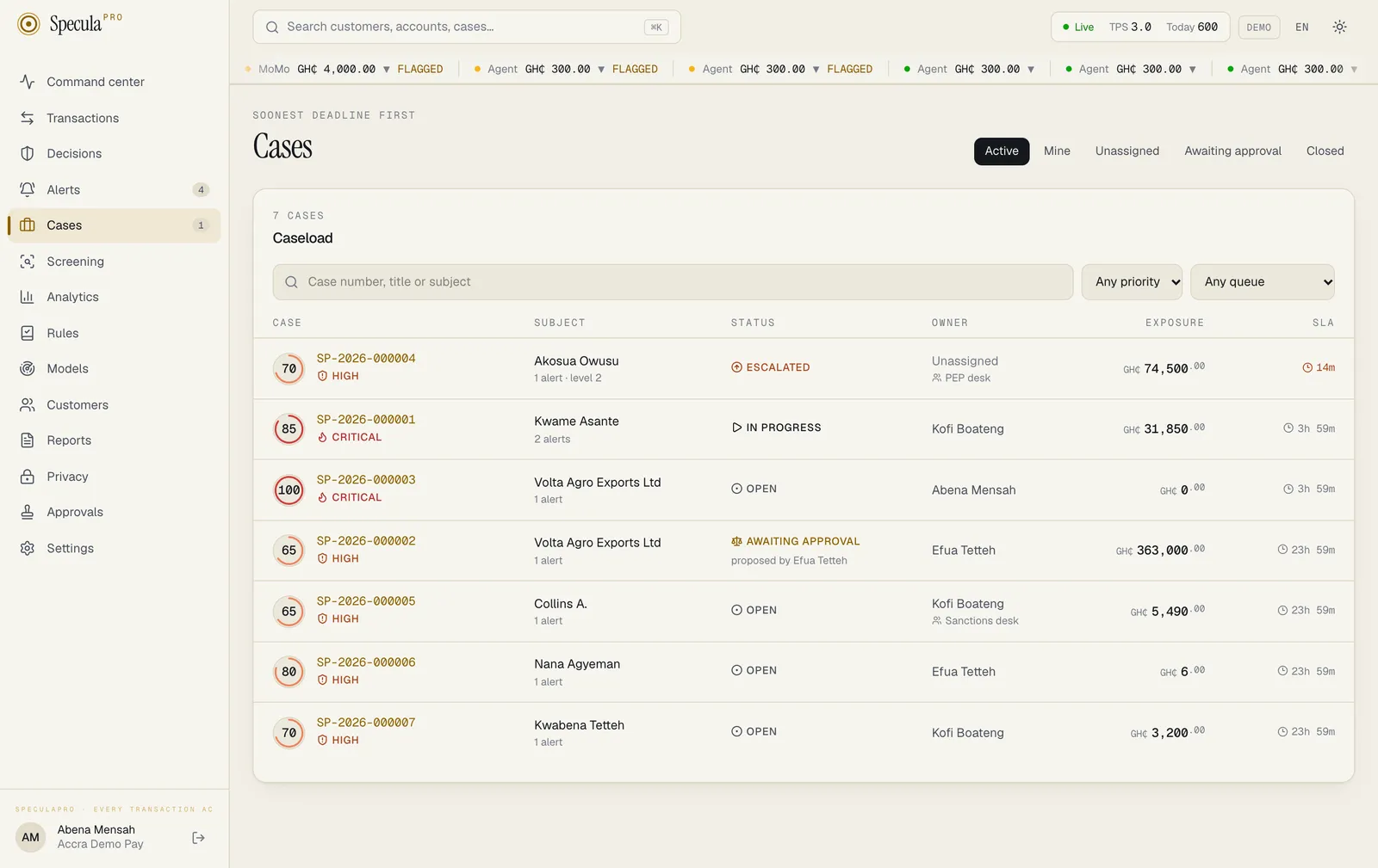 The Cases list with the Priority and Team queue filters. The Owner column shows the team under the owner for cases in a team's queue: SP-2026-000004 is unassigned in the PEP desk queue and SP-2026-000005 is Kofi Boateng's in the Sanctions desk queue