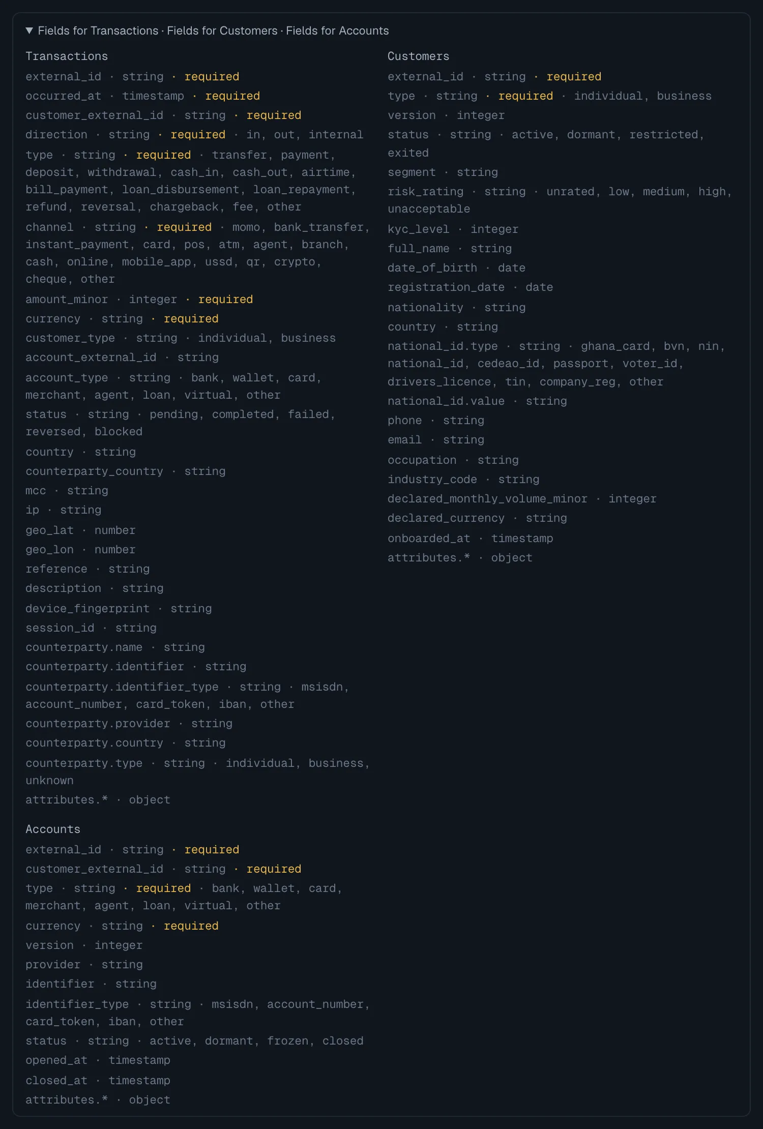 The field list opened: for Transactions, Customers and Accounts, each field with its type, whether it is required, and its allowed values, for example direction: string, required, in, out, internal