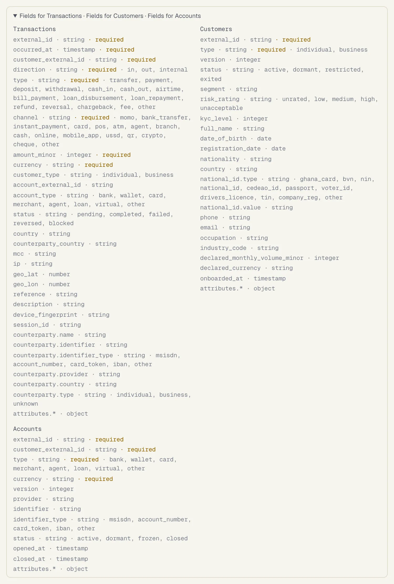 The field list opened: for Transactions, Customers and Accounts, each field with its type, whether it is required, and its allowed values, for example direction: string, required, in, out, internal
