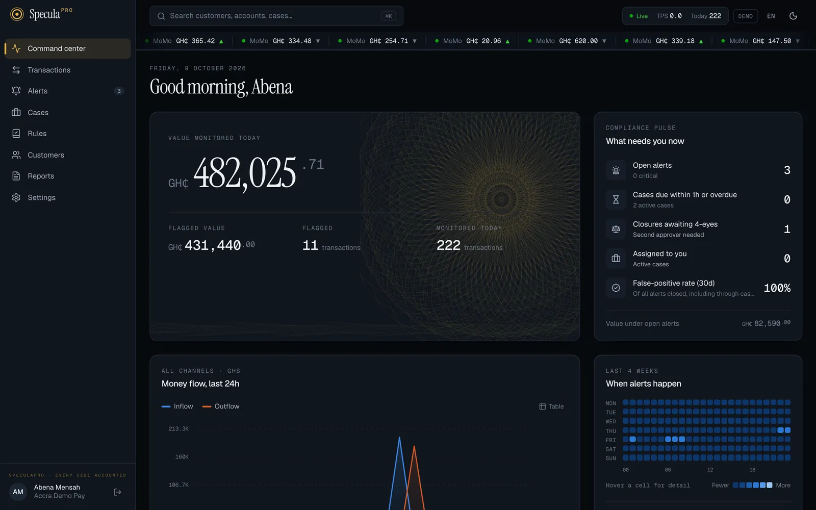 The Command center signed in as an MLRO: today's monitored value with flagged value and counts, the compliance pulse, the 24-hour money flow chart and the four-week alert heatmap