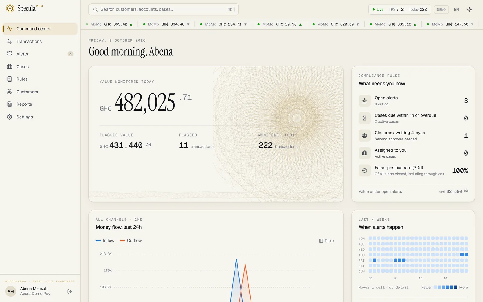 The Command center signed in as an MLRO: today's monitored value with flagged value and counts, the compliance pulse, the 24-hour money flow chart and the four-week alert heatmap