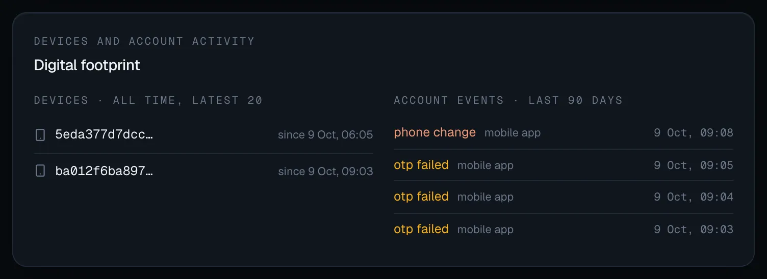 The Digital footprint panel: under Devices · all time, latest 20, two devices with the dates they were first seen; under Account events · last 90 days, a phone change after three failed OTPs, all in the mobile app