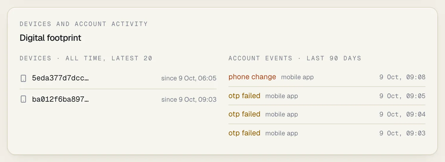 The Digital footprint panel: under Devices · all time, latest 20, two devices with the dates they were first seen; under Account events · last 90 days, a phone change after three failed OTPs, all in the mobile app