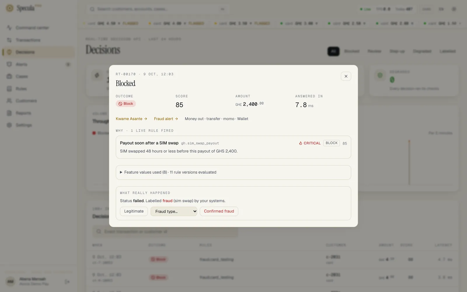 A decision opened from the log: blocked, score 85, GHS 2,400, and the time it took to answer; links to the customer and the fraud alert; one rule fired, Payout soon after a SIM swap, with its explanation; and What really happened: status failed, labelled fraud (SIM swap) by your systems