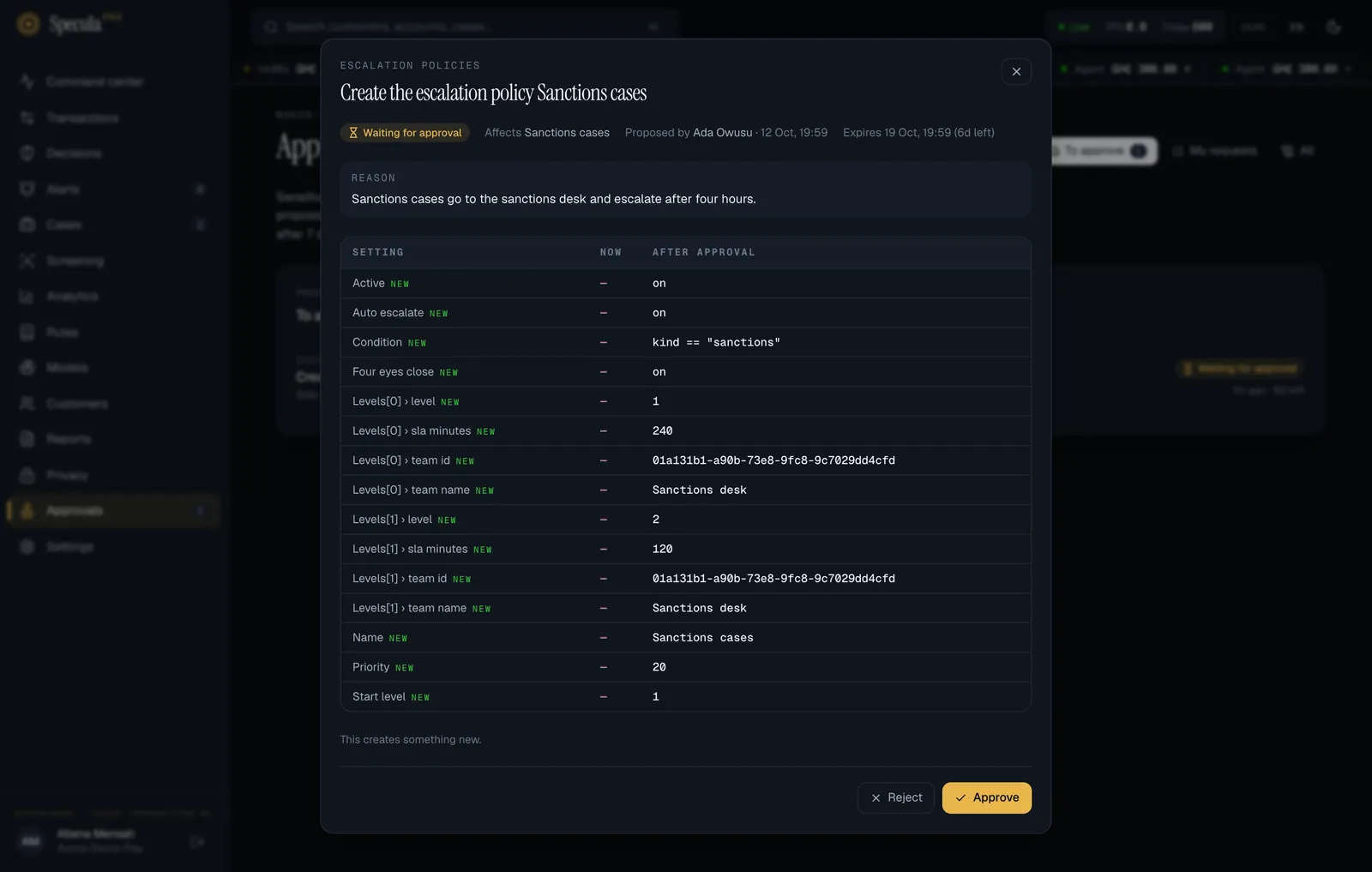 An approval request, Create the escalation policy Sanctions cases: Waiting for approval, proposed by Ada Owusu, the reason, and a table of each setting now and after approval (condition, levels with team and minutes, order, starting level), with Reject and Approve