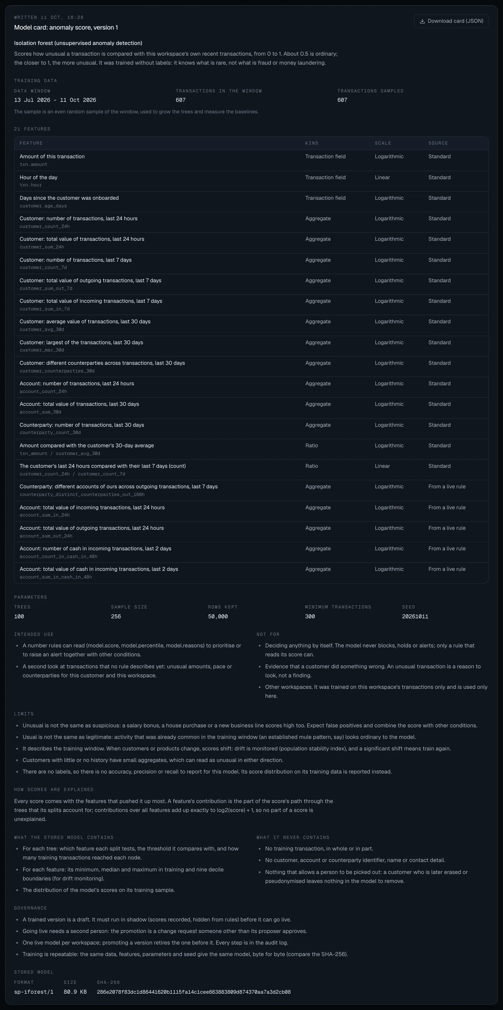 A model card on screen: the summary, the training data with the table of 21 features and their kind, scale and source, the parameters, intended use, not for, limits, how scores are explained, what the stored model contains and never contains, and governance, with a Download card (JSON) button