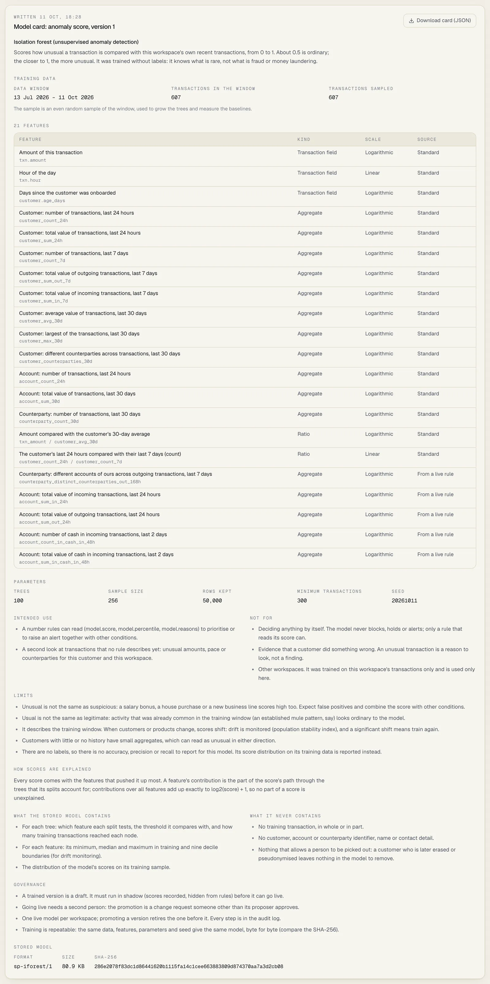 A model card on screen: the summary, the training data with the table of 21 features and their kind, scale and source, the parameters, intended use, not for, limits, how scores are explained, what the stored model contains and never contains, and governance, with a Download card (JSON) button
