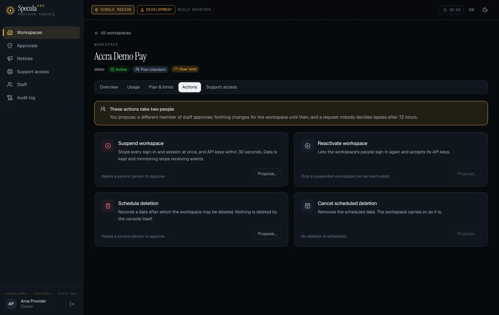 The Actions tab of a workspace: a note that these actions take two people and a request nobody decides lapses after 72 hours, then four cards with a Propose button each: Suspend workspace, Reactivate workspace (only a suspended workspace can be reactivated), Schedule deletion and Cancel scheduled deletion (no deletion is scheduled)