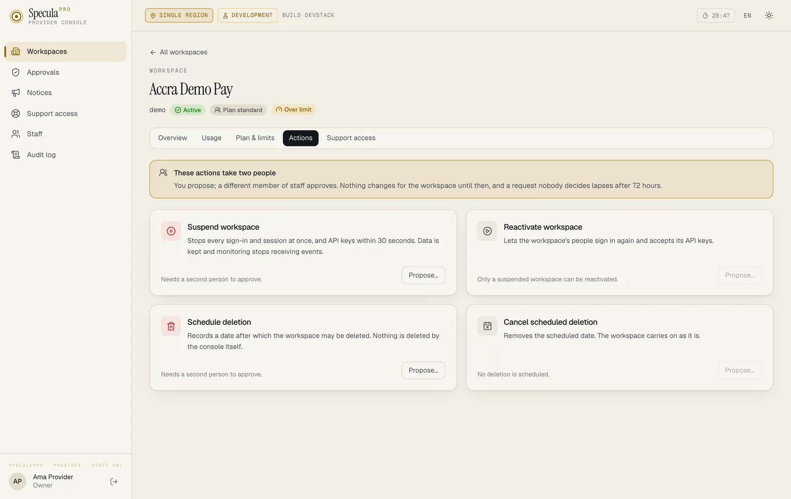 The Actions tab of a workspace: a note that these actions take two people and a request nobody decides lapses after 72 hours, then four cards with a Propose button each: Suspend workspace, Reactivate workspace (only a suspended workspace can be reactivated), Schedule deletion and Cancel scheduled deletion (no deletion is scheduled)