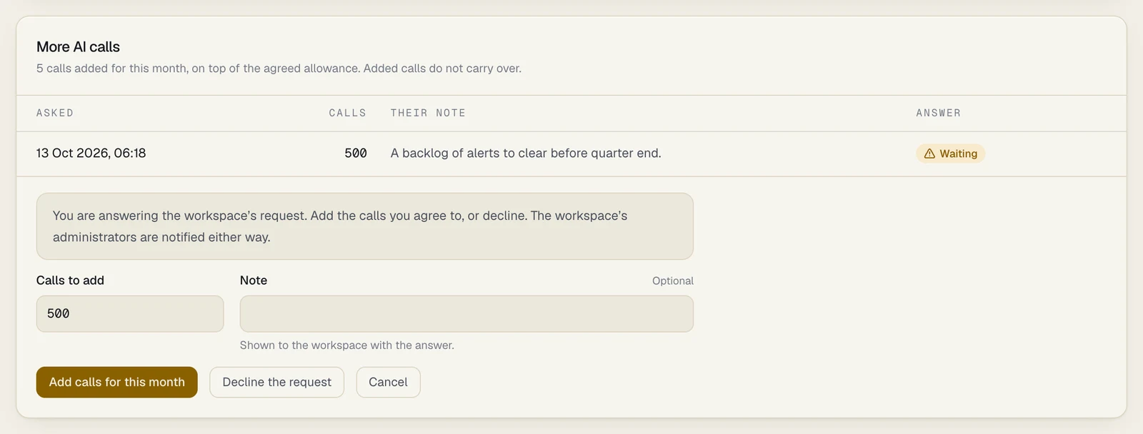 The More AI calls panel on a workspace's Usage tab while answering a request: 5 calls added for this month, on top of the agreed allowance; a table of requests from the workspace with one row asked on 13 Oct 2026 for 500 calls, with their note A backlog of alerts to clear before quarter end, marked Waiting; the notice You are answering the workspace's request; a Calls to add box, an optional Note marked Shown to the workspace with the answer, and the buttons Add calls for this month, Decline the request and Cancel