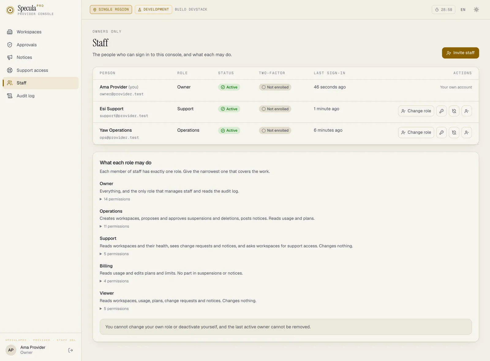 The Staff page, marked Owners only: a table of three people (Ama Provider, Owner; Esi Support, Support; Yaw Operations, Operations) with status, two-factor, last sign-in and a Change role button, an Invite staff button, and below it the What each role may do panel listing Owner, Operations, Support, Billing and Viewer with a sentence and a permission count each