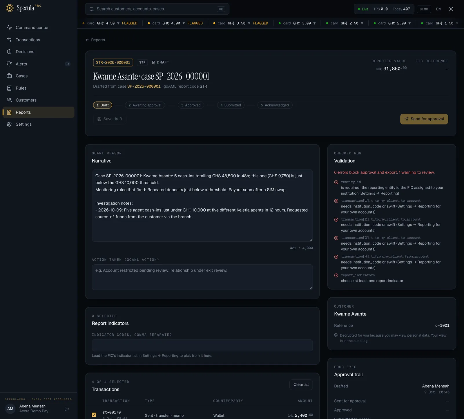 A draft STR drafted from case SP-2026-000001: the progress line from Draft to Acknowledged, Save draft and Send for approval, the pre-filled narrative, Action taken, report indicators, the transactions, the Validation panel listing errors, the customer card and the approval trail