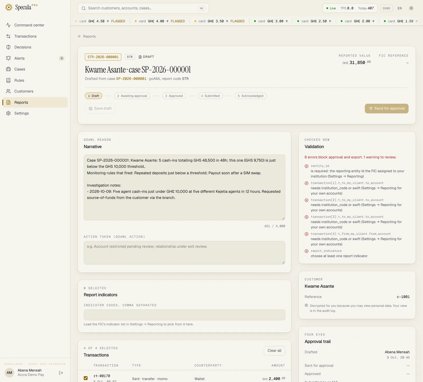 A draft STR drafted from case SP-2026-000001: the progress line from Draft to Acknowledged, Save draft and Send for approval, the pre-filled narrative, Action taken, report indicators, the transactions, the Validation panel listing errors, the customer card and the approval trail