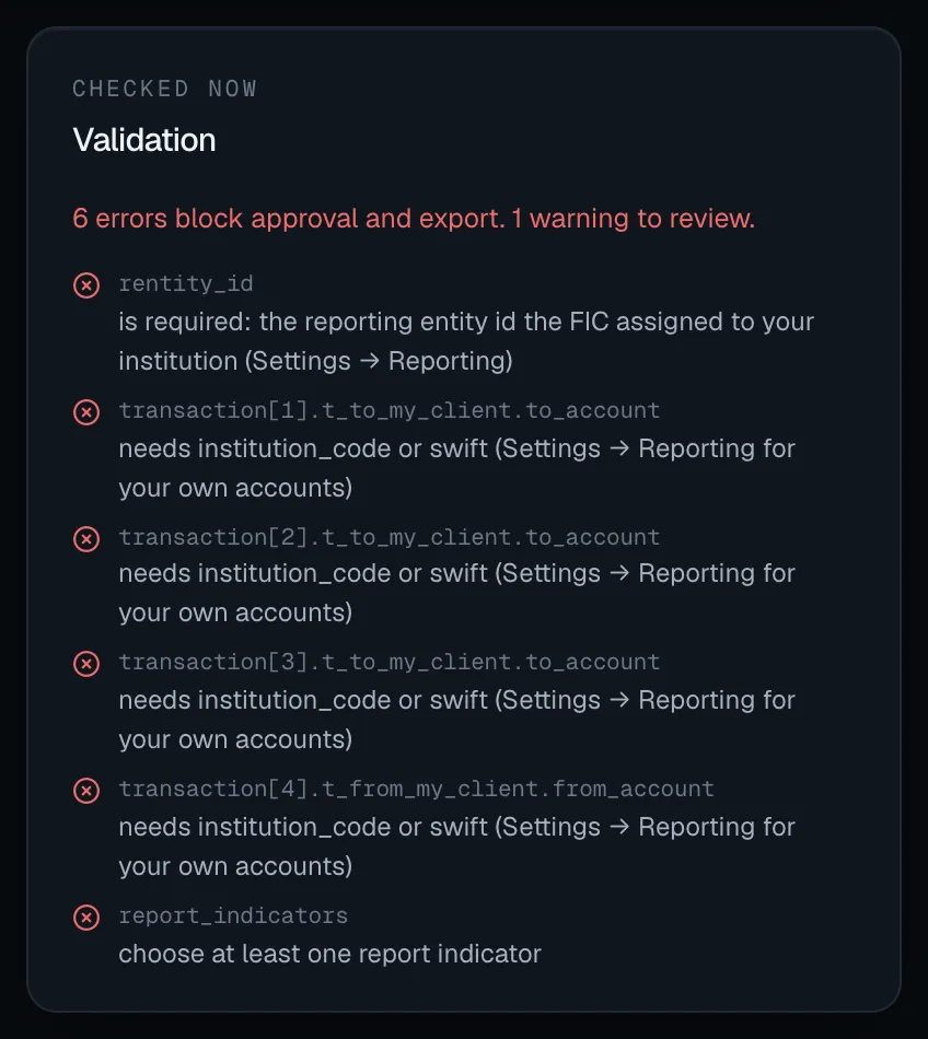 The Validation panel: 6 errors block approval and export, 1 warning to review, with each problem's goAML field and what to fix, such as the missing rentity_id and institution code in Settings, Reporting