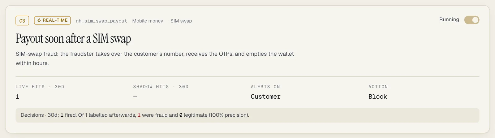 The header of the real-time rule G3 Payout soon after a SIM swap, with its Real-time badge, live hits, Block action and the line Decisions · 30d: 1 fired, 1 labelled fraud, 100% precision