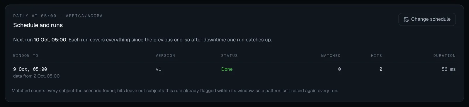 The Schedule and runs panel of G1: Daily at 05:00 in Africa/Accra, the next run, and one finished run with its window, version, status Done, matched, hits and duration, plus the Change schedule button