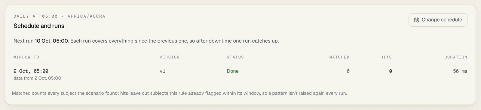 The Schedule and runs panel of G1: Daily at 05:00 in Africa/Accra, the next run, and one finished run with its window, version, status Done, matched, hits and duration, plus the Change schedule button