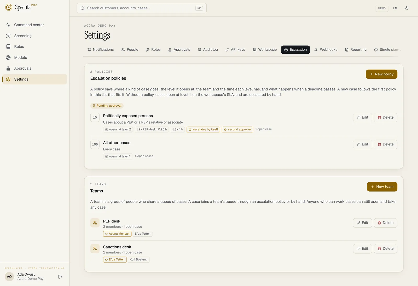 Settings, Escalation tab. Escalation policies panel with a Pending approval marker and two policies: 10 Politically exposed persons (opens at level 2; L2 PEP desk 0.25 h; L3 4 h; escalates by itself; second approver; 1 open case) and 100 All other cases (every case, opens at level 1, 4 open cases), each with Edit and Delete. Teams panel: PEP desk and Sanctions desk, each with 2 members, the lead marked with a star, and 1 open case