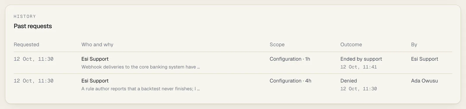 The Past requests table: when requested, who and why, scope and duration, outcome and by whom. Two rows from Esi Support: Configuration for 1h, Ended by support; and Configuration for 4h, Denied by Ada Owusu