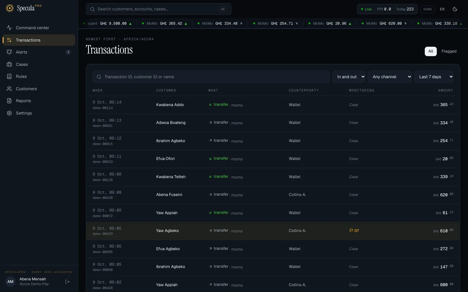 The Transactions screen, newest first, with search, direction, channel and period filters