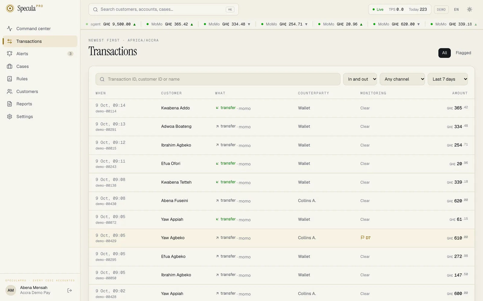 The Transactions screen, newest first, with search, direction, channel and period filters